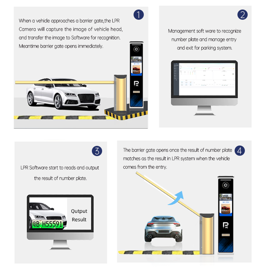 Number Plate Recognition (7).png