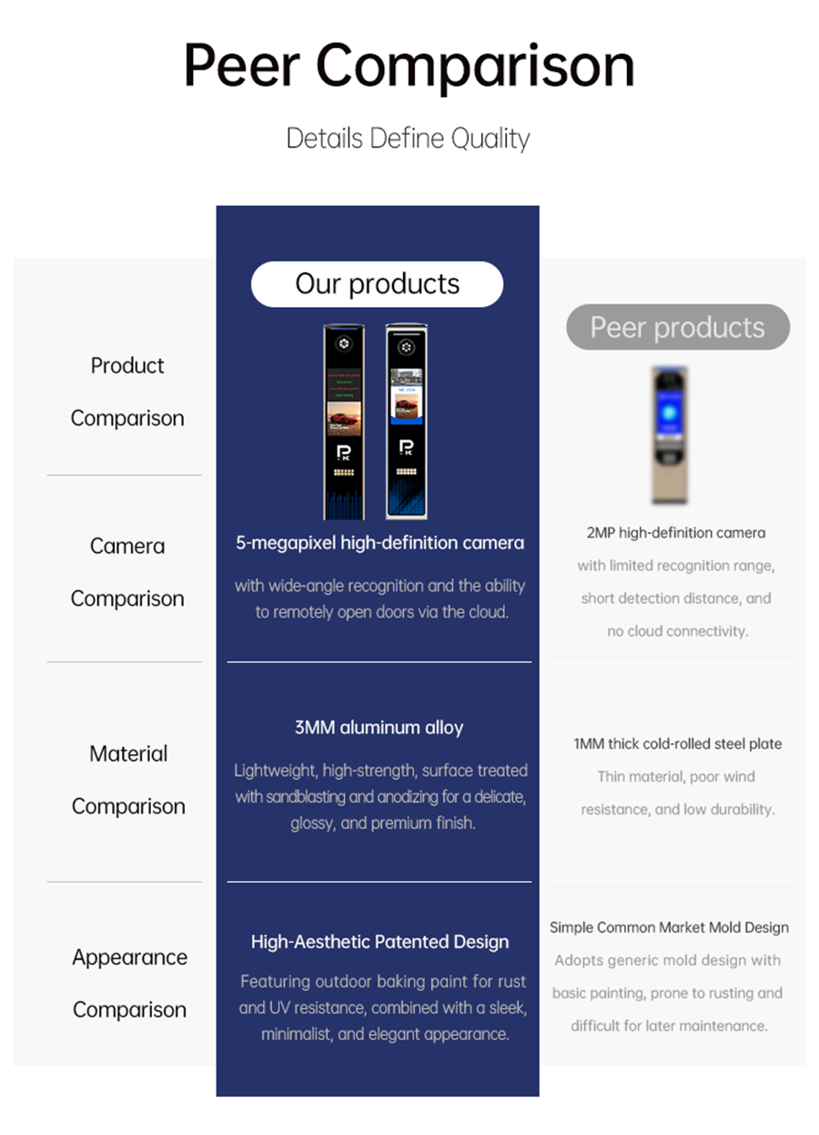 Number Plate Recognition (2).png